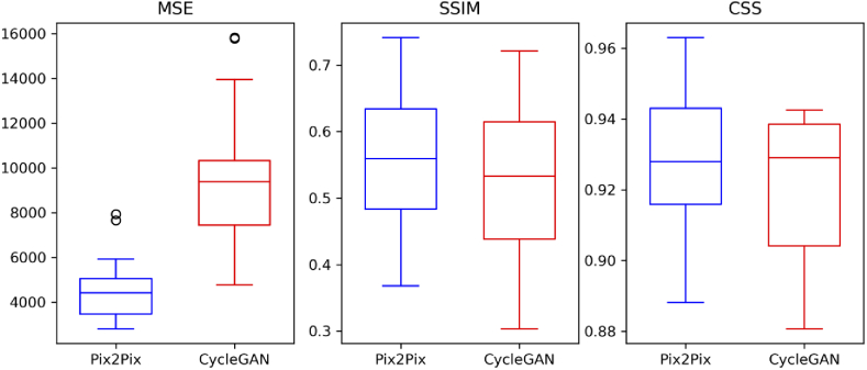 Fig. 7.