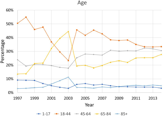 Fig 2