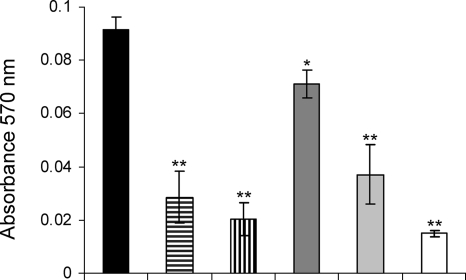 FIG. 7.