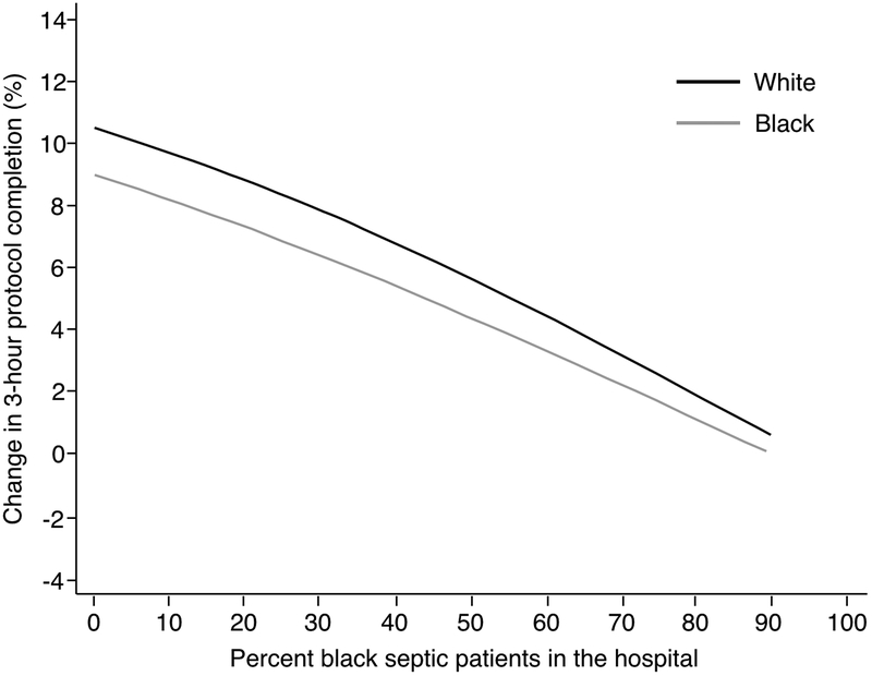 Exhibit 4. Figure