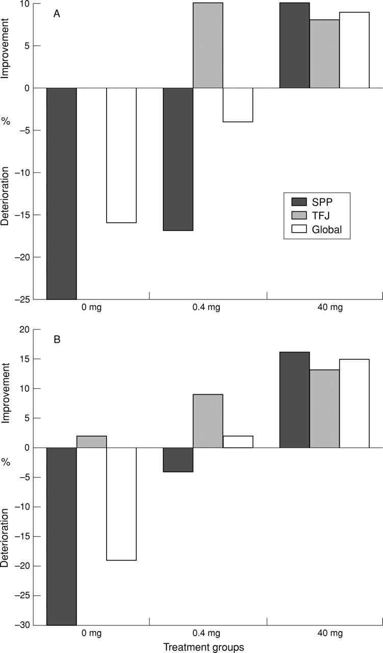 Figure 2  