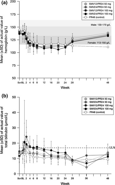 Fig. 3