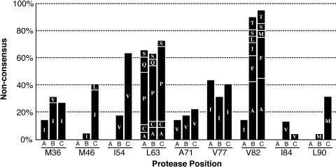 FIG. 5.