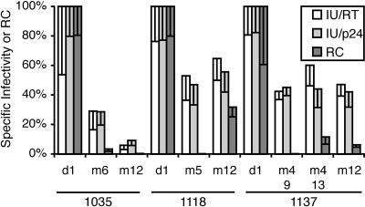 FIG. 7.