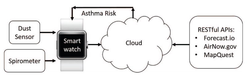 Fig. 1