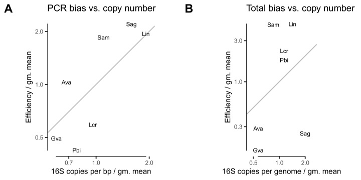 Figure 6—figure supplement 1.