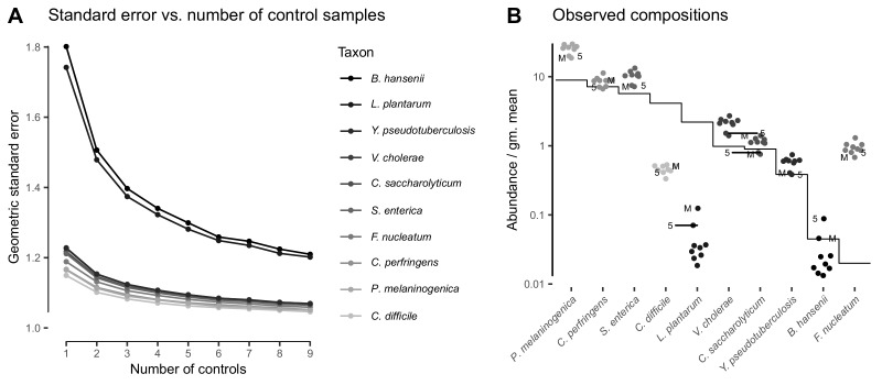 Figure 5—figure supplement 1.