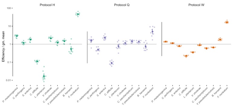 Figure 4—figure supplement 1.