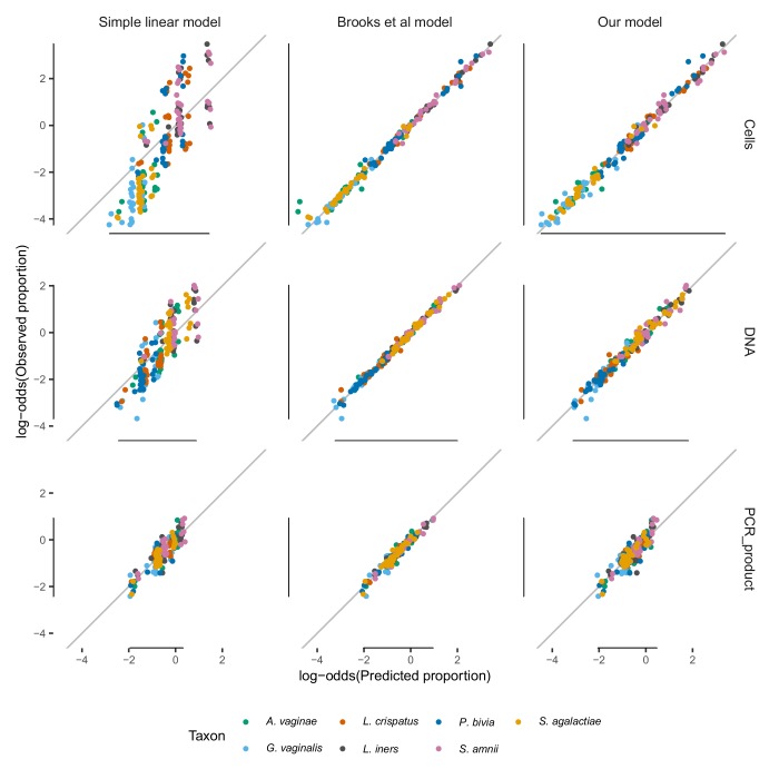 Figure 3—figure supplement 3.