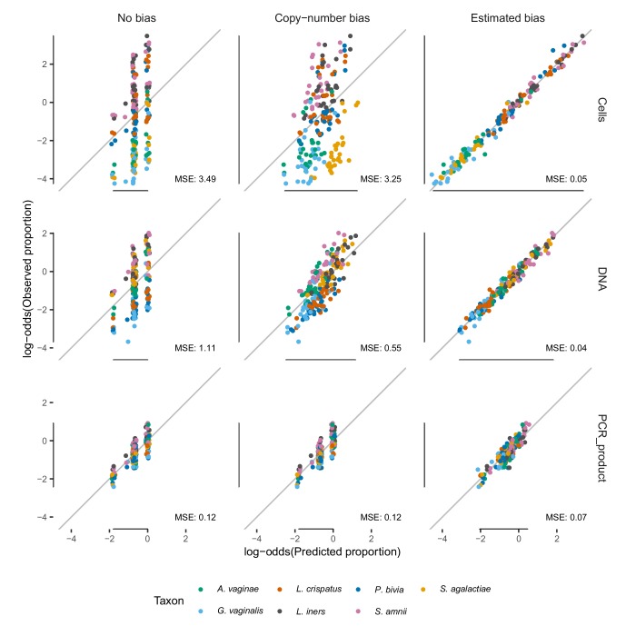 Figure 3—figure supplement 2.