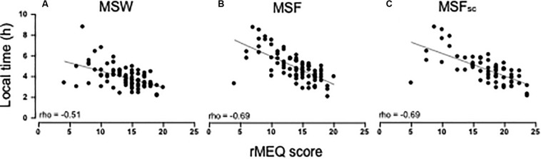 FIGURE 4