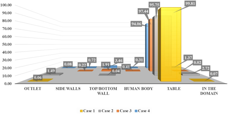 FIG. 11.