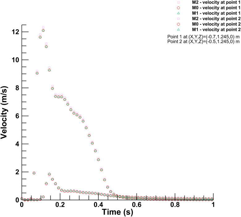 FIG. 3.