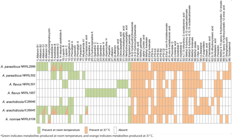 graphic file with name spectrum.03069-22_t003.jpg