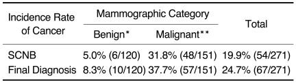 graphic file with name kjr-4-217-i002.jpg