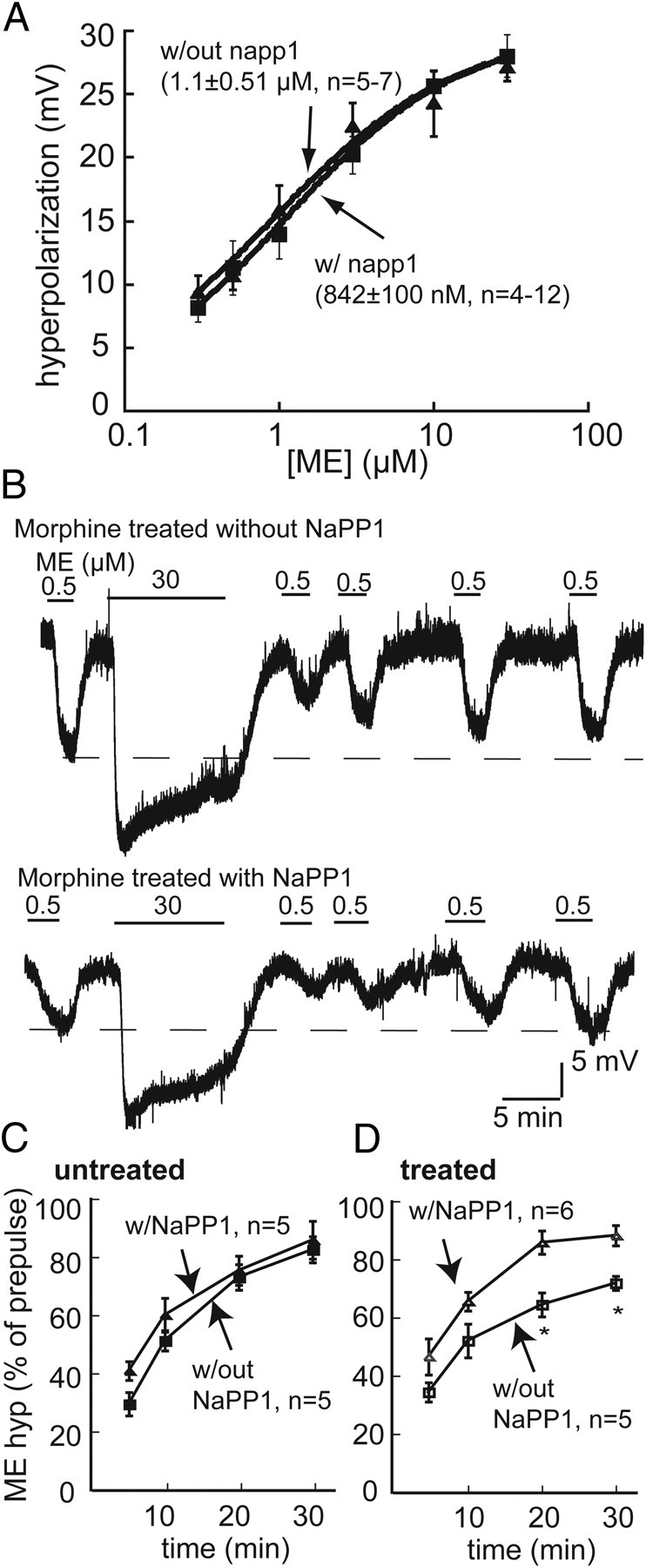 Figure 9.