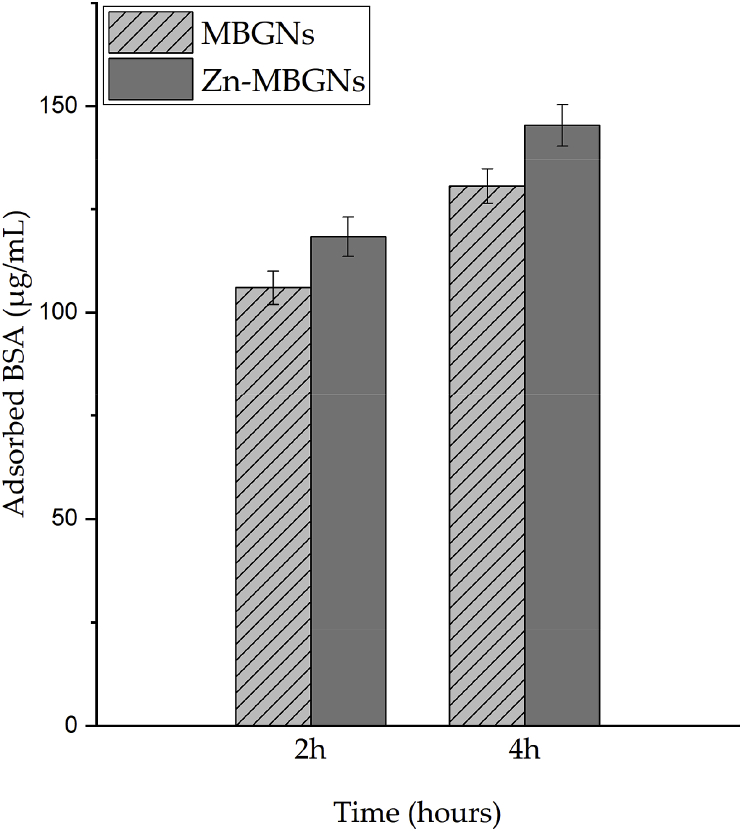 Fig. 10