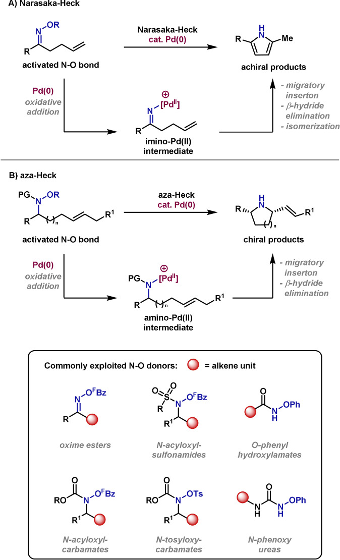 Scheme 15