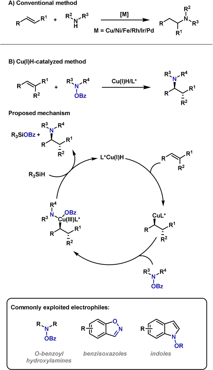 Scheme 18