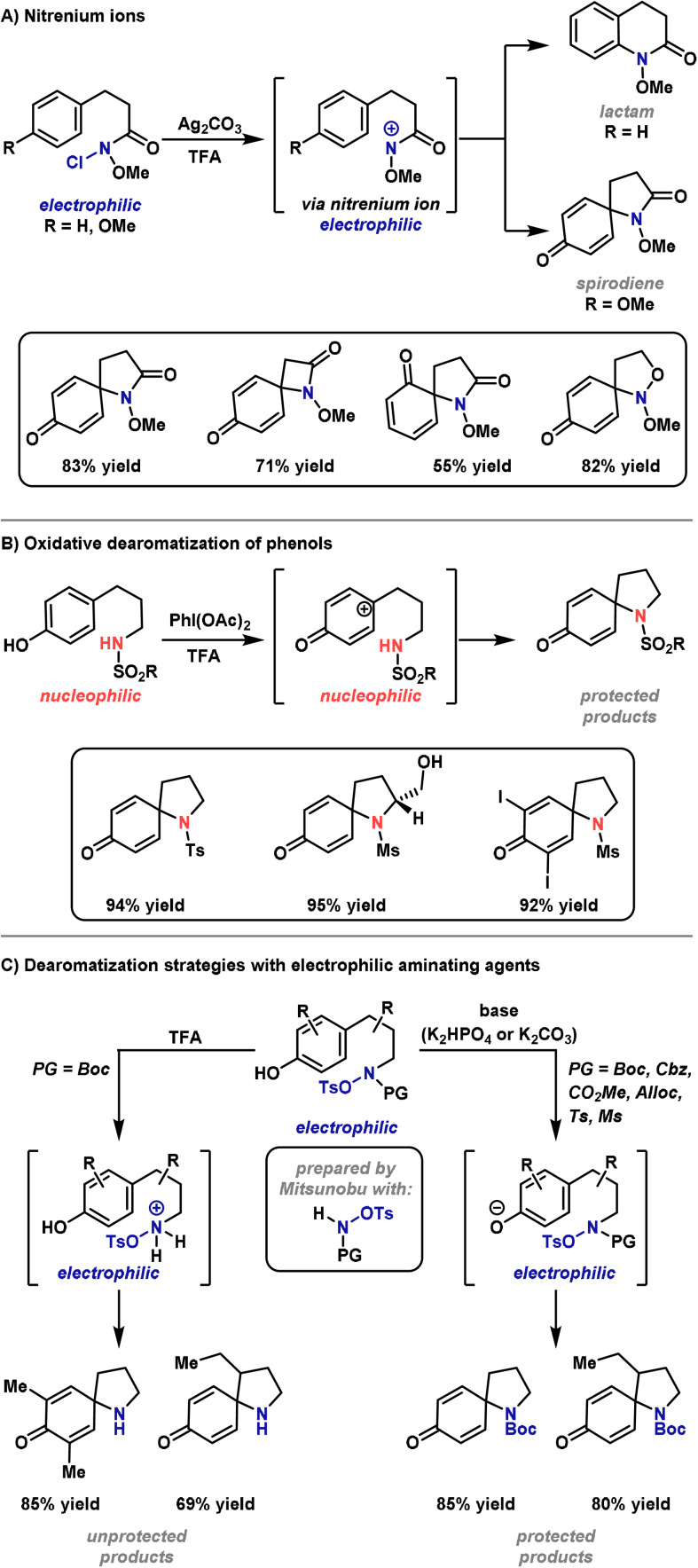 Scheme 26