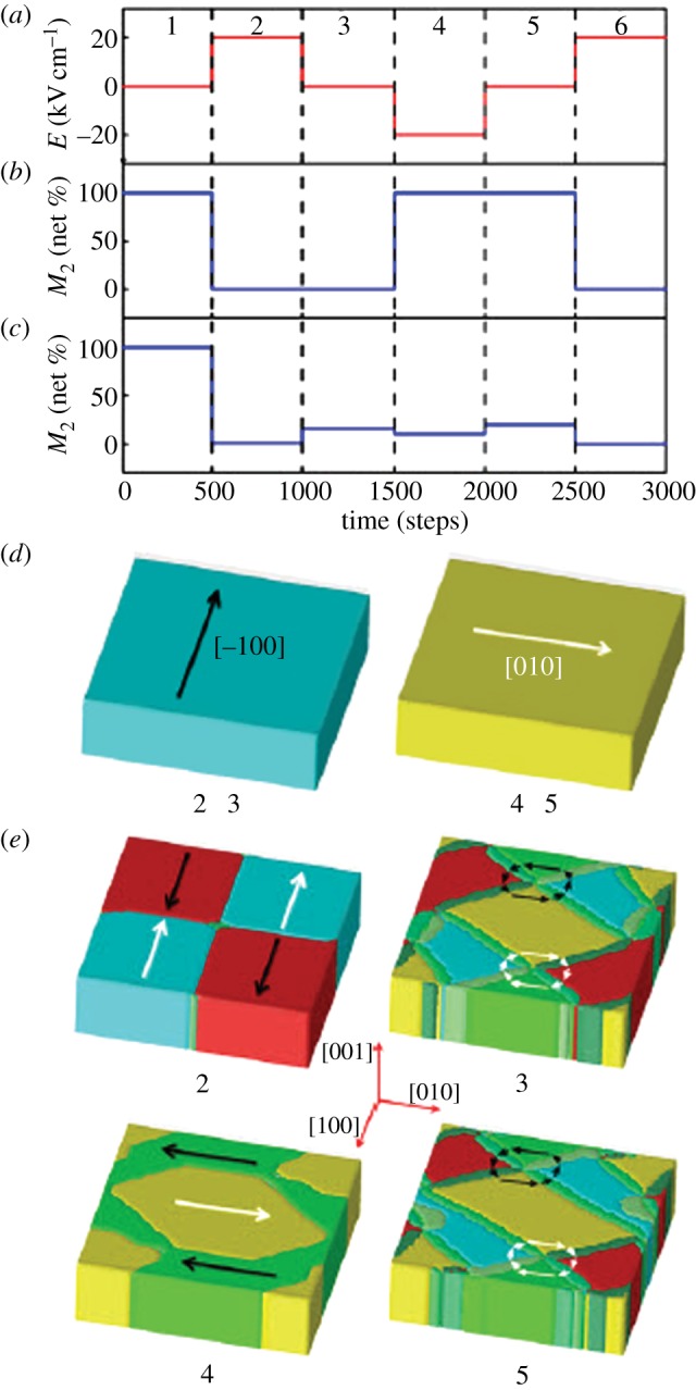 Figure 5.