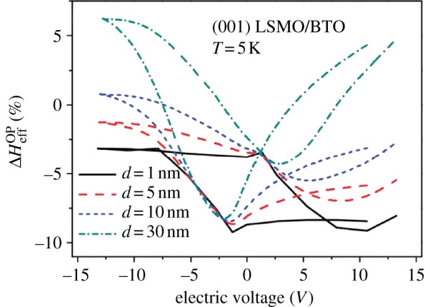 Figure 2.