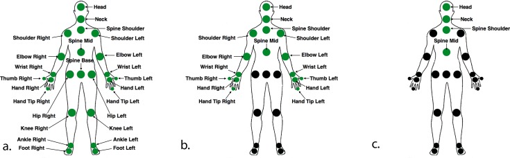 Fig 3