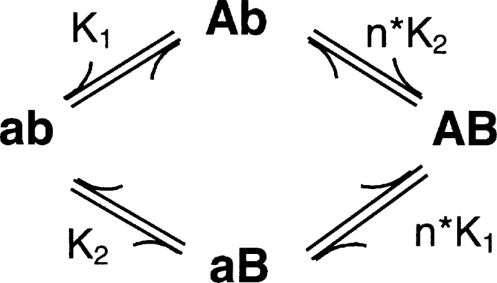 SCHEME I