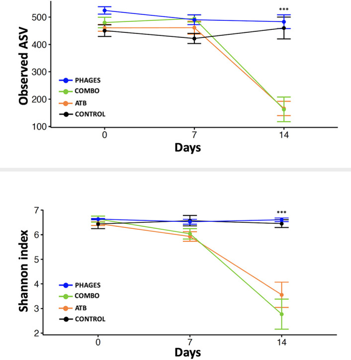 FIG 4