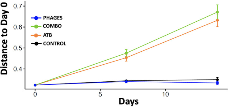 FIG 6