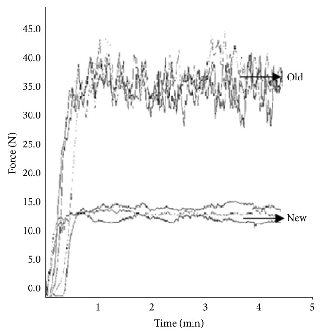 Figure 5