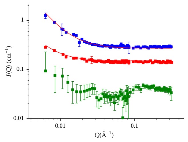 Figure 6