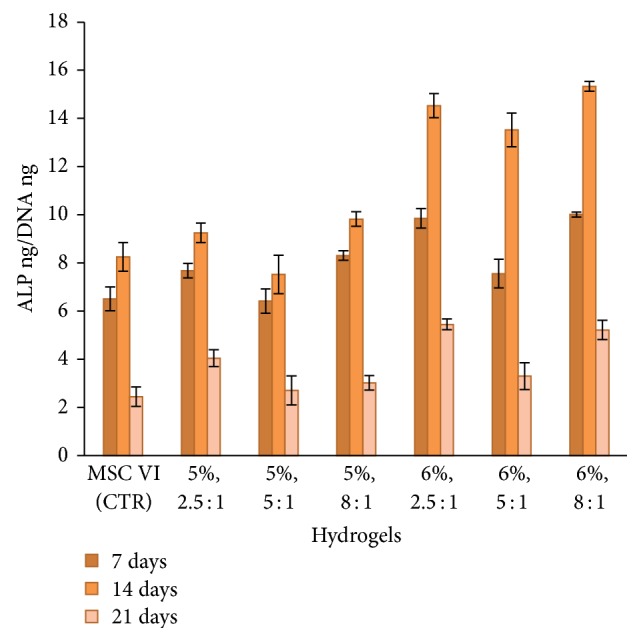 Figure 10