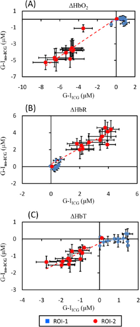 Fig. 9