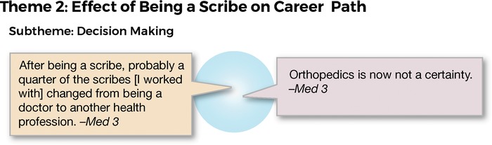 Figure 3.