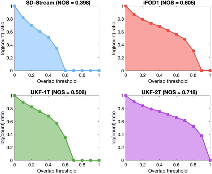 FIGURE 12