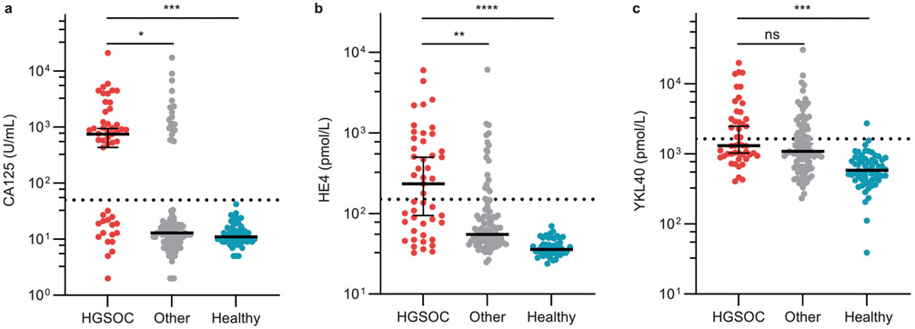 Extended Data Fig. 5 ∣