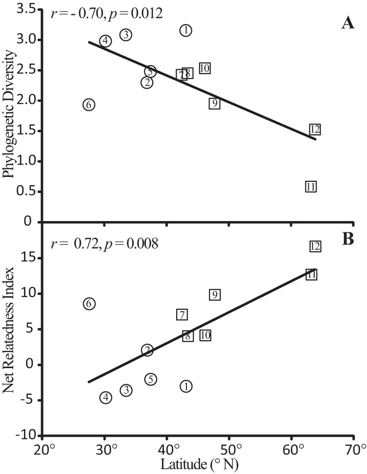 FIG 2 