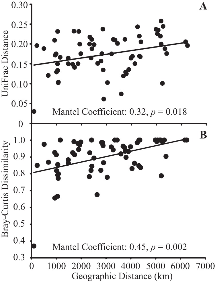 FIG 1 