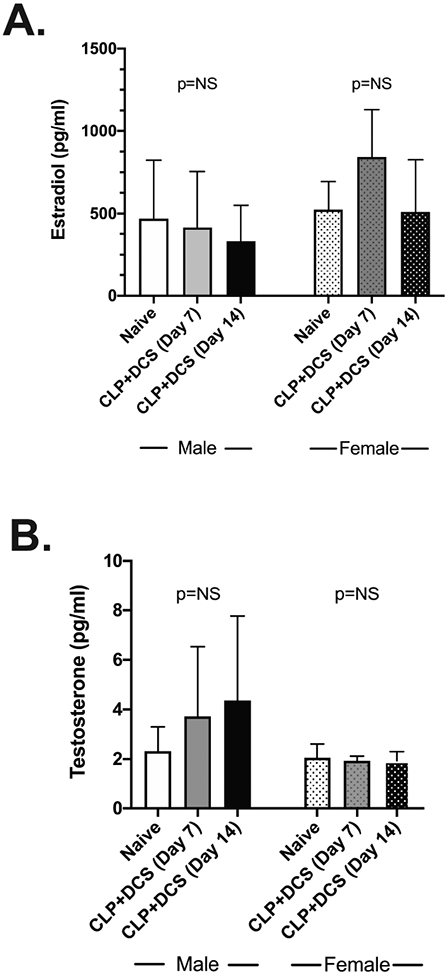 Figure 5.