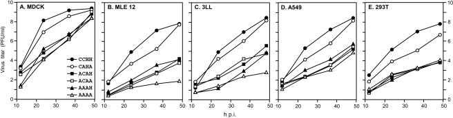 FIG. 3.