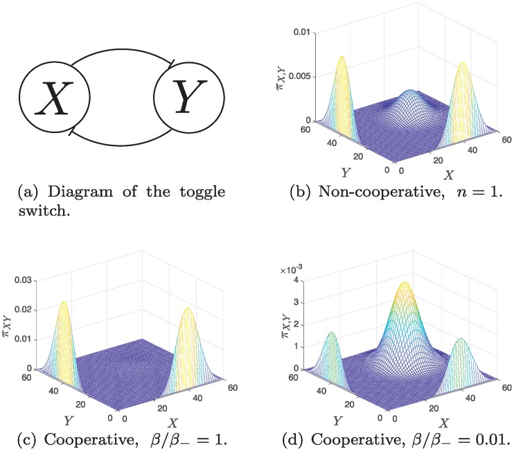 Fig 5