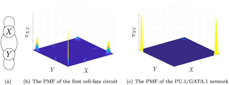 Fig 9