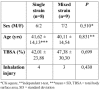 Table I