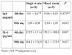 Table II