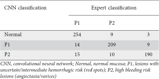 graphic file with name AnnGastroenterol-34-820-g004.jpg