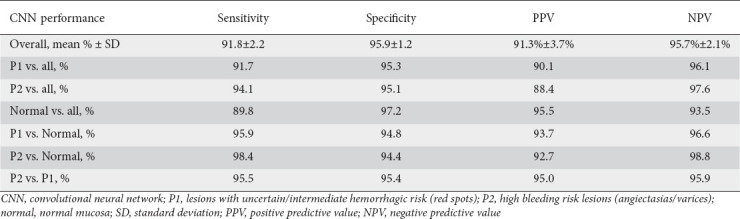 graphic file with name AnnGastroenterol-34-820-g005.jpg