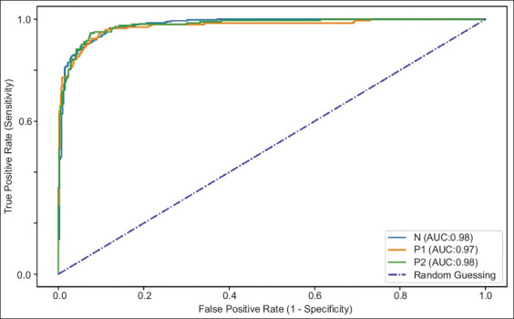 Figure 4