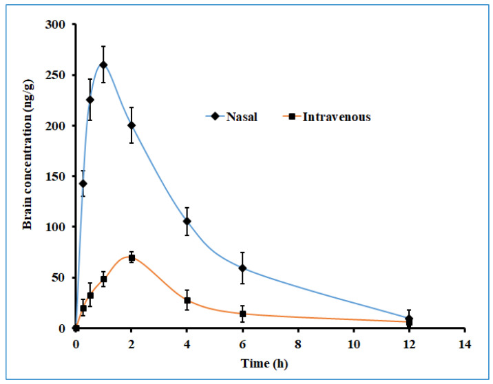 Figure 12