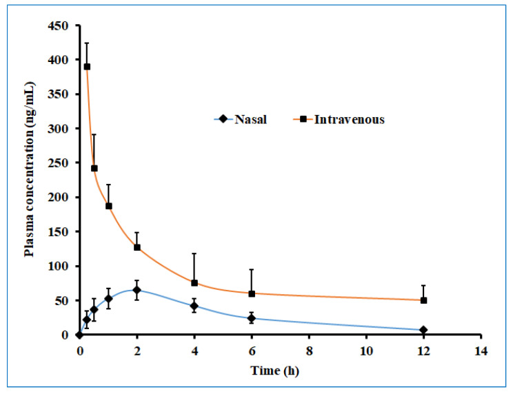 Figure 13